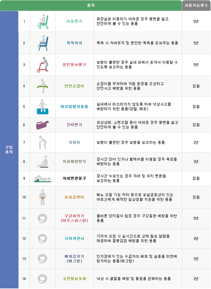 복지용구 이미지